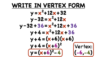 vertex formula standard form