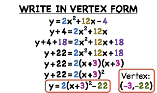 How Do You Convert A Quadratic From Standard Form To Vertex Form By Completing The Square If A 1 Printable Summary Virtual Nerd