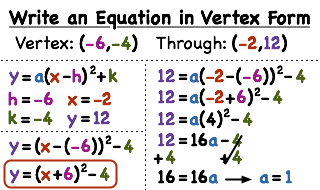 vertex form equation