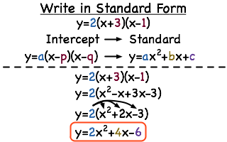 How Do You Convert A Quadratic Equation From Intercept Form To Standard Form Printable Summary Virtual Nerd