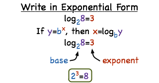 logarithm to exponential