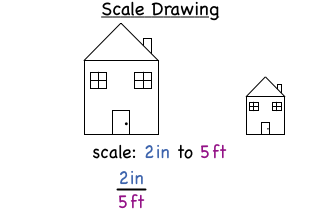 Scale Drawing Not Math -- Virtual Nerd can help