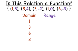 -- Virtual Nerd can help