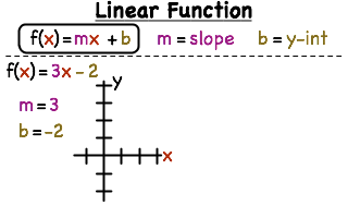 -- Virtual Nerd can help