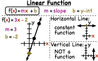 -- Virtual Nerd can help