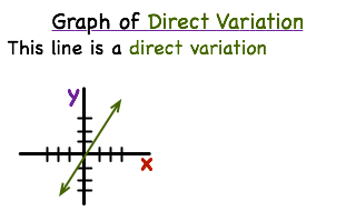 -- Virtual Nerd can help