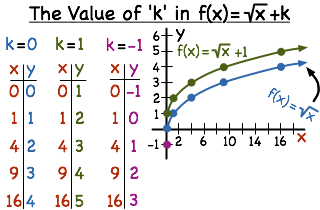 K In Math Graph -- Virtual Nerd can help