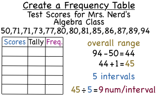 -- Virtual Nerd can help