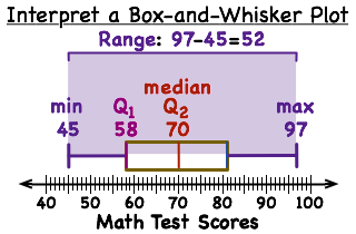 -- Virtual Nerd can help