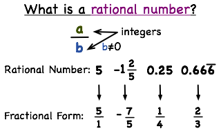 -- Virtual Nerd can help