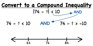 Compound Absolute Value -- Virtual Nerd can help