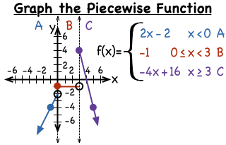 -- Virtual Nerd can help