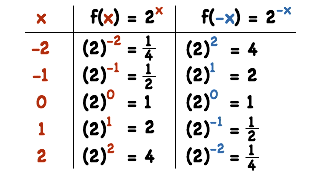 Function Math Mirror -- Virtual Nerd can help