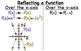 -- Virtual Nerd can help