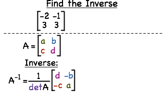 -- Virtual Nerd can help