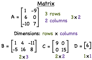 -- Virtual Nerd can help