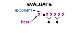 Exponent Meaning Computer Science -- Virtual Nerd can help