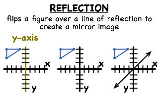 -- Virtual Nerd can help