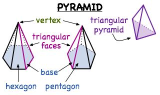 -- Virtual Nerd can help